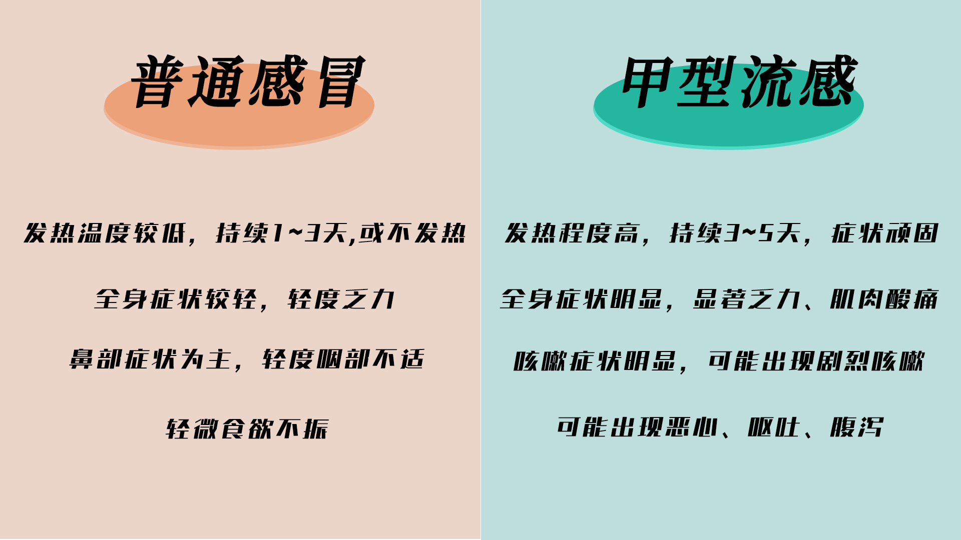 甲流VS普通感冒.jpg